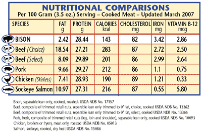 nutritionchart.gif